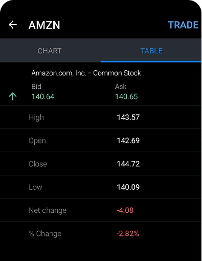 Trade with a fast, powerful tool