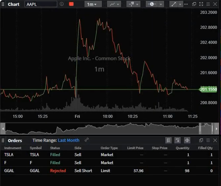 이상적인 트레이딩 환경을 구축하세요.