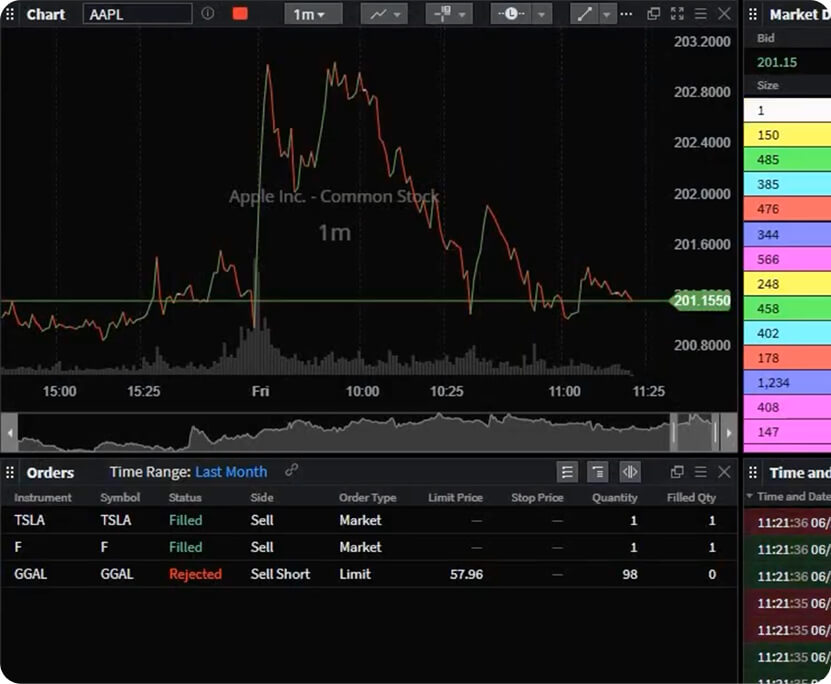 Built for Active Traders Who Demand Speed, Precision, and Control