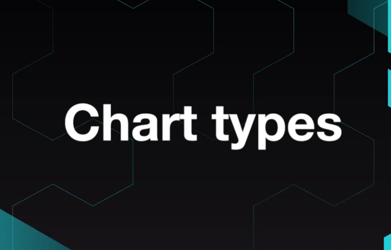 cPro – Chart types
