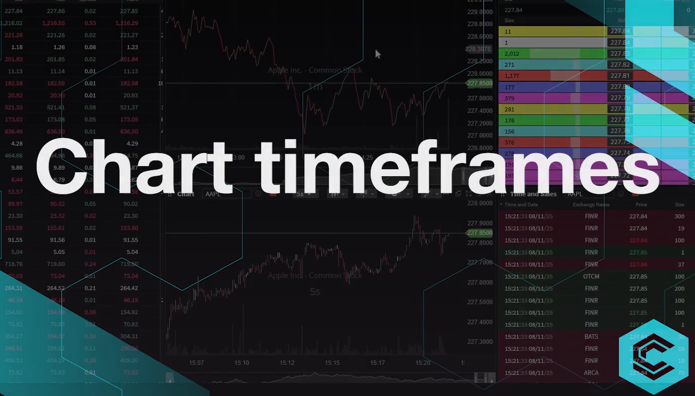 cPro – Chart timeframes