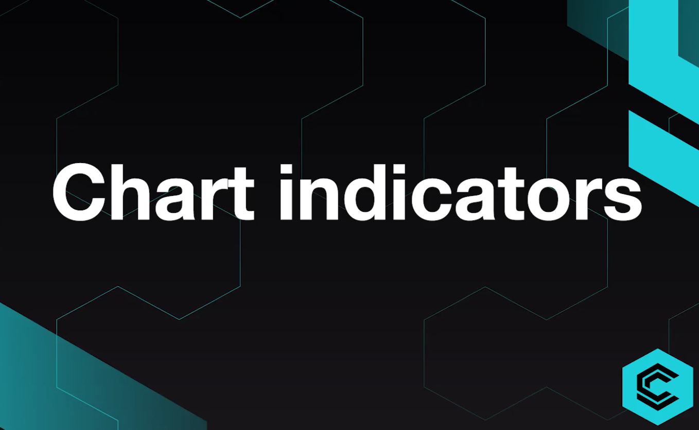 cPro – Chart indicators