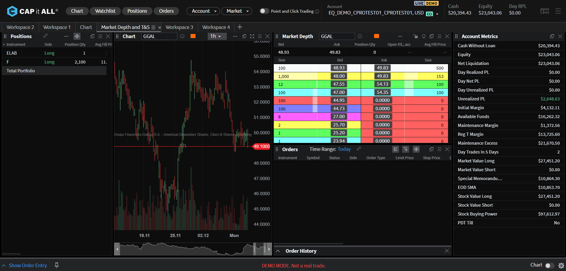  Ultra-Fast Execution