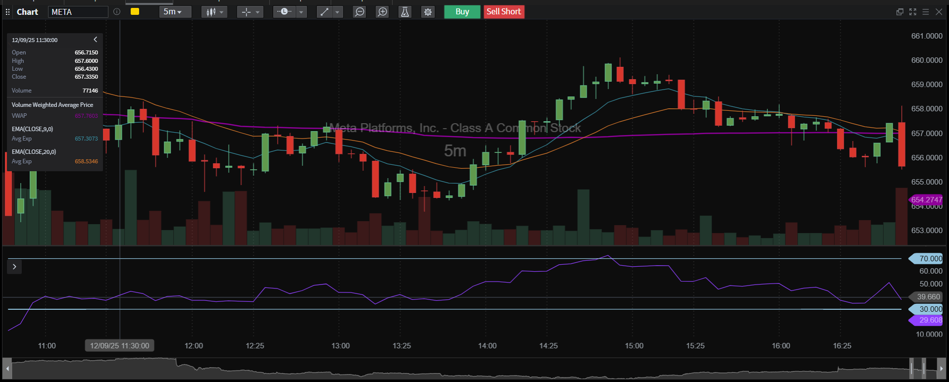 Advanced Charting and Analysis Tools